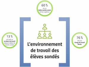 Prezi_synthese_resultats