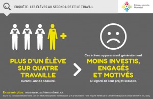 Les conséquences du travail durant l'année scolaire