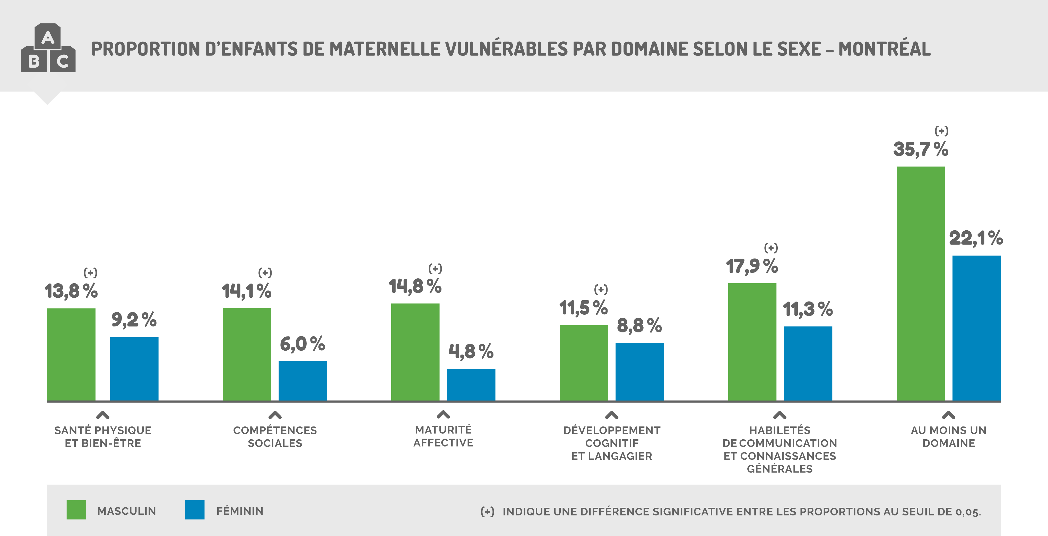 rencontre cegep secondaire