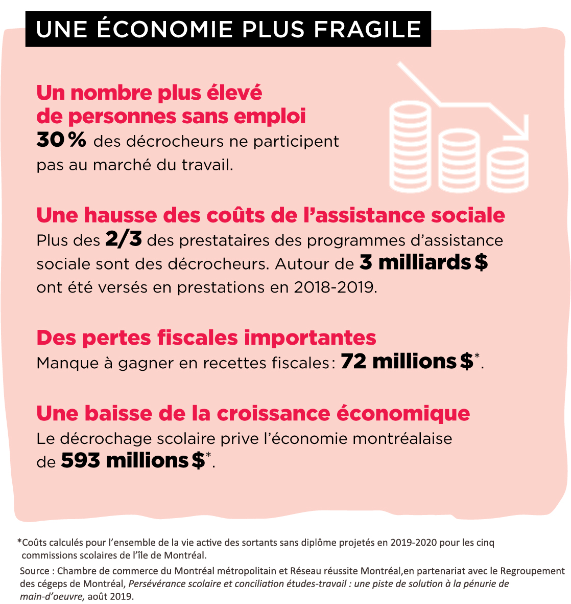 economie_HR | Montreal Hooked on school