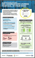 Image de l'infographie sur le coût du décrochage scolaire