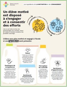 Permis de conduire théorique: pourquoi tant d'échecs? (infographie)