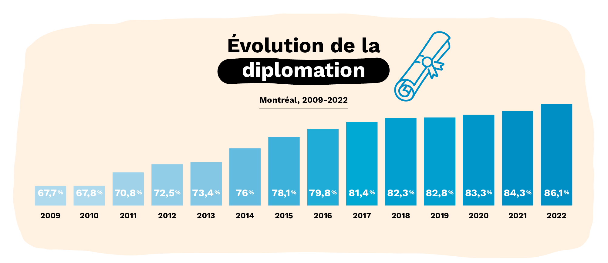 La persévérance des professeurs des écoles : étude des effets d'un